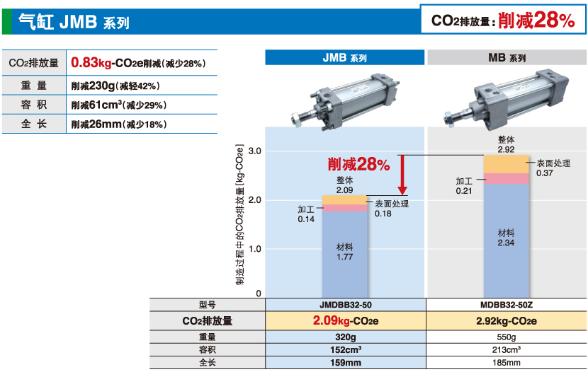 氣缸 JMB 系列