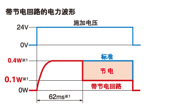 帶節(jié)電回路的電力波形