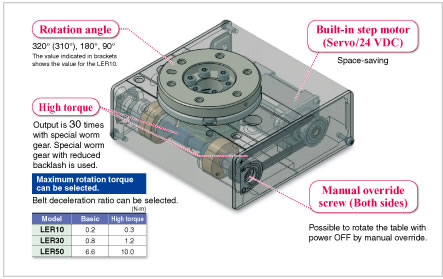 Click to view learge image