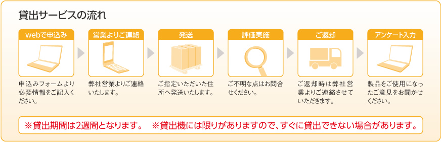 貸出サービスの流れ