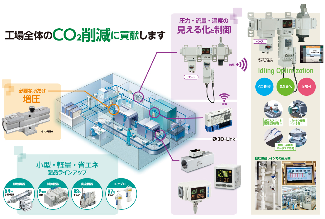 CO2削減の取り組み 資料