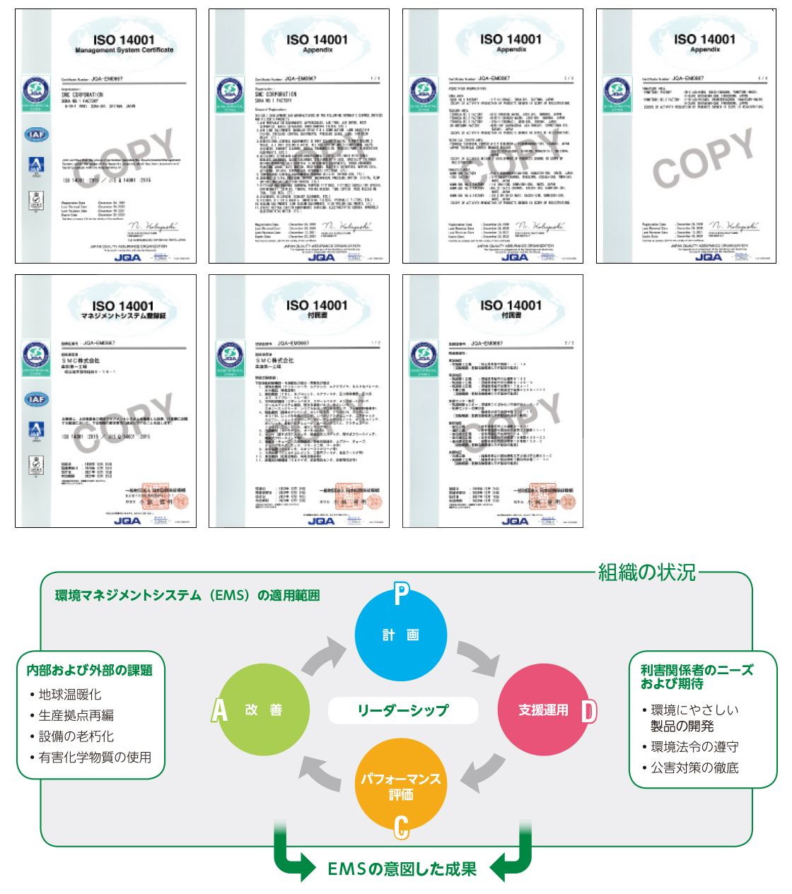 國(guó)際規(guī)格ISO1400 認(rèn)証書寫し